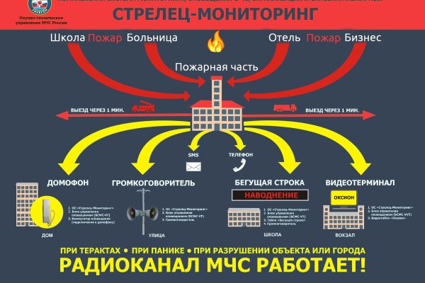 Kraken сайт tor