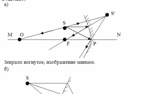 Кракен интернет магазин