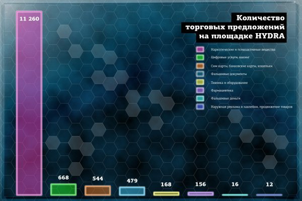 Найти ссылку на кракен