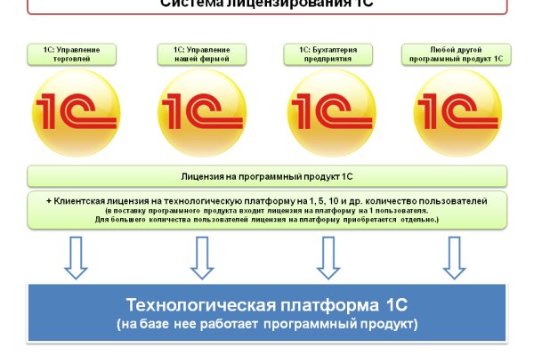 Вход на кракен